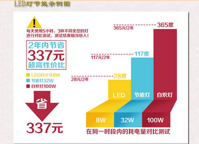 【照明厂家 LED价格 0.6米T8 9W 10W一体节能日光灯管价格_照明厂家 LED价格 0.6米T8 9W 10W一体节能日光灯管厂家】- 